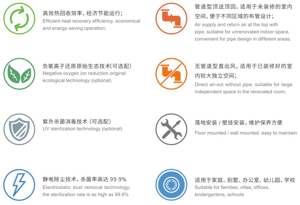 柜式新風(fēng)機配置