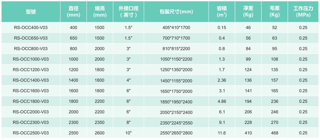不銹鋼臭氧反應(yīng)罐產(chǎn)品參數(shù)