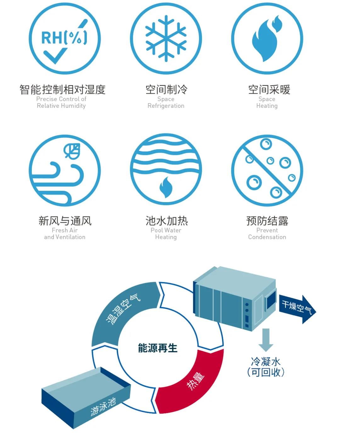 普派克泳池專用技術(shù)