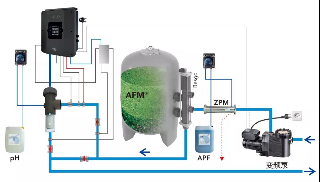 逐夢(mèng)深藍(lán)凈水技術(shù)無(wú)氯泳池