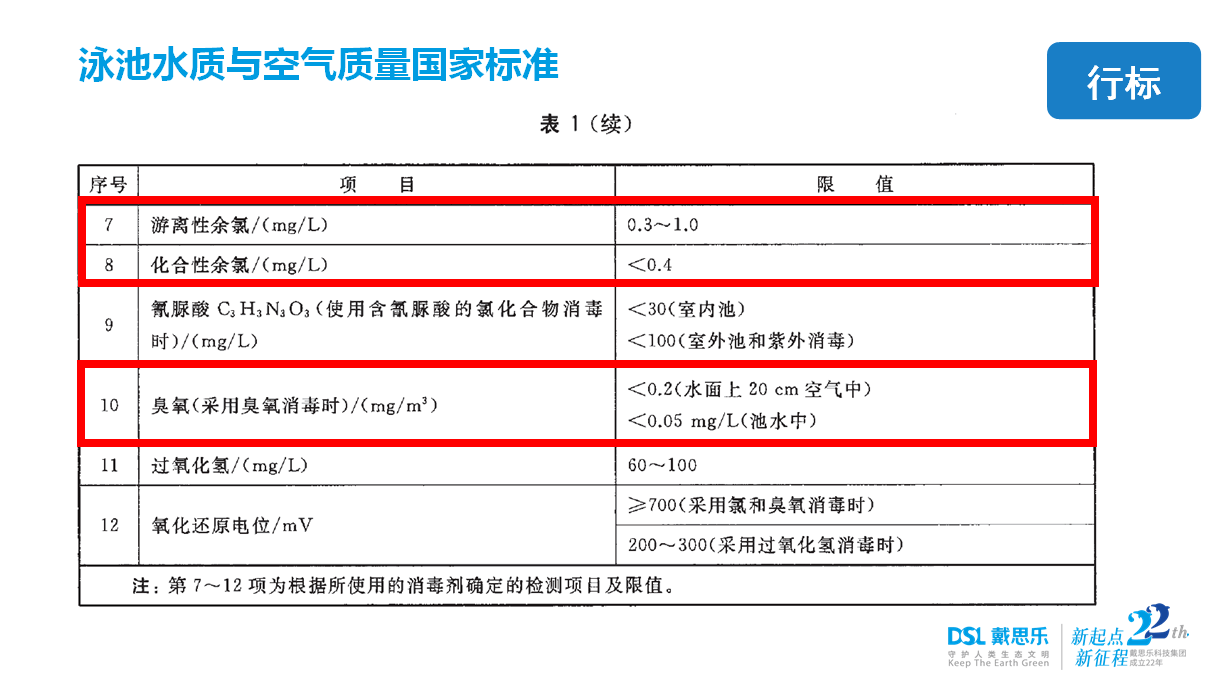 新國(guó)標(biāo)GB37488-2019，2019泳池新國(guó)標(biāo)GB37488-2019