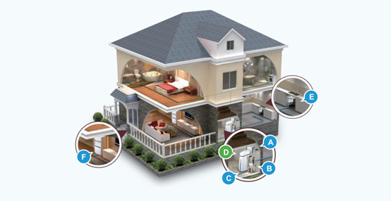 自從有了全屋凈水系統(tǒng)，生活的每一天都變了樣子，難以想象！