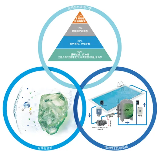 酒店游泳池水處理系統(tǒng),游泳池水處理系統(tǒng),酒店游泳池,酒店游泳池水處理設(shè)備