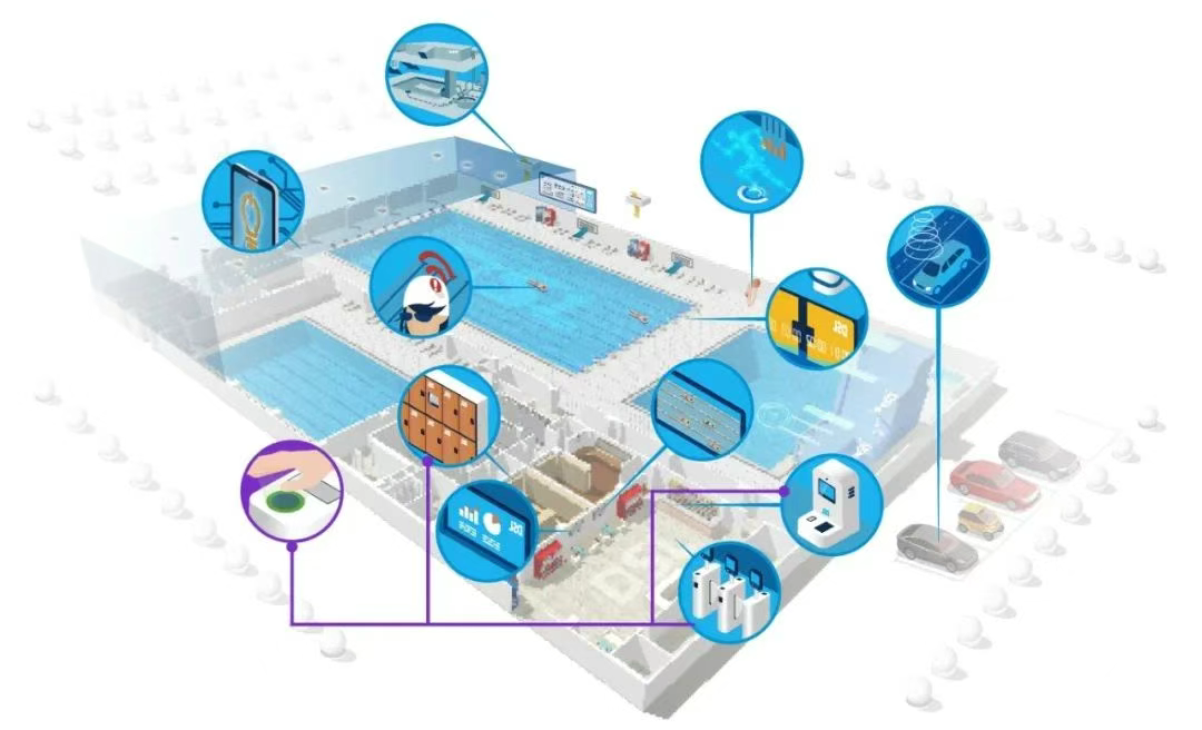 智慧游泳場(chǎng)館,游泳場(chǎng)館運(yùn)營(yíng),智慧游泳場(chǎng)館運(yùn)營(yíng)